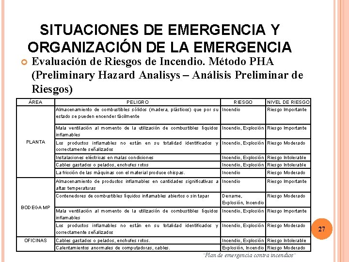 SITUACIONES DE EMERGENCIA Y ORGANIZACIÓN DE LA EMERGENCIA Evaluación de Riesgos de Incendio. Método