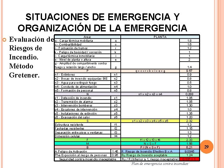 SITUACIONES DE EMERGENCIA Y ORGANIZACIÓN DE LA EMERGENCIA Área: Evaluación de q - Carga