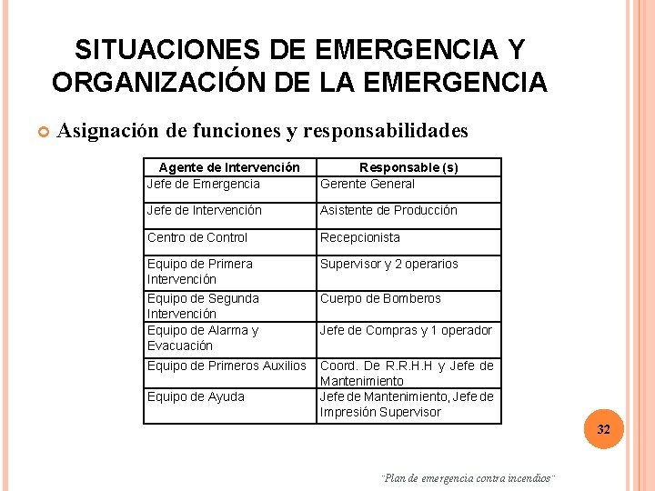 SITUACIONES DE EMERGENCIA Y ORGANIZACIÓN DE LA EMERGENCIA Asignación de funciones y responsabilidades Agente