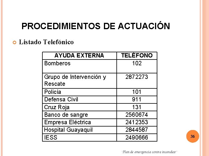 PROCEDIMIENTOS DE ACTUACIÓN Listado Telefónico AYUDA EXTERNA Bomberos TELÉFONO 102 Grupo de Intervención y