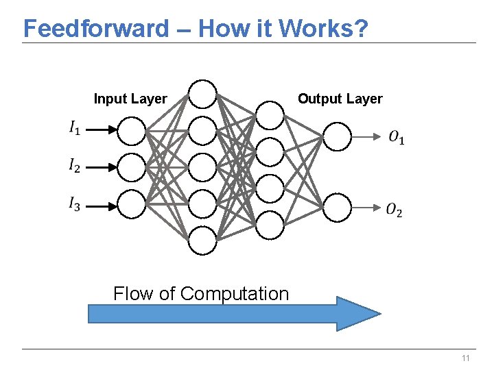Feedforward – How it Works? Input Layer Output Layer Flow of Computation 11 Feedforward – How it Works? Input Layer Output Layer Flow of Computation 11