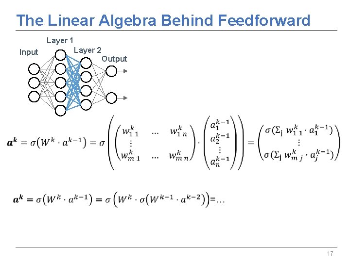The Linear Algebra Behind Feedforward Layer 1 Input Layer 2 Output 17 The Linear Algebra Behind Feedforward Layer 1 Input Layer 2 Output 17