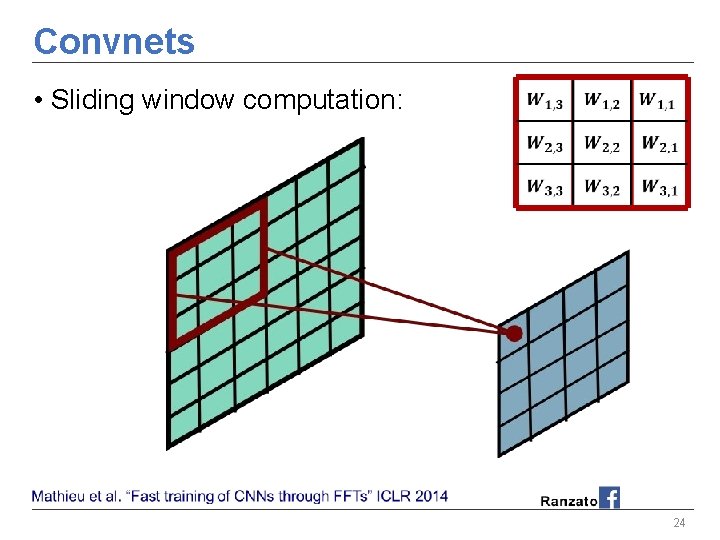 Convnets • Sliding window computation: 24 Convnets • Sliding window computation: 24