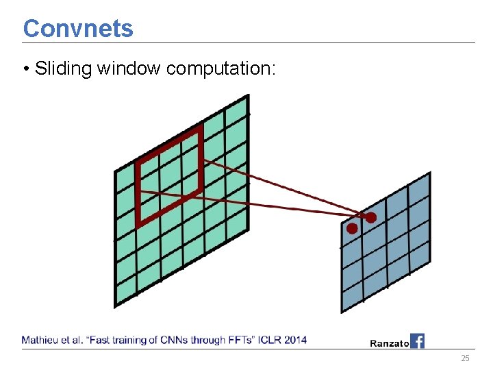 Convnets • Sliding window computation: 25 Convnets • Sliding window computation: 25