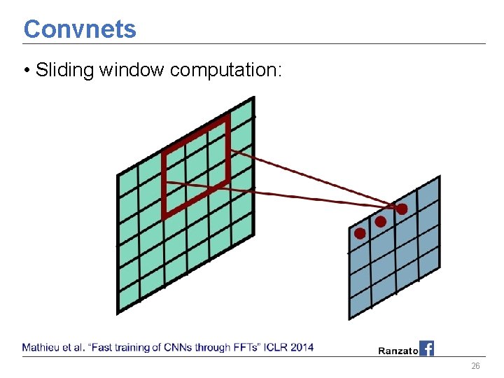 Convnets • Sliding window computation: 26 Convnets • Sliding window computation: 26