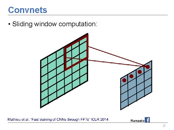 Convnets • Sliding window computation: 27 Convnets • Sliding window computation: 27