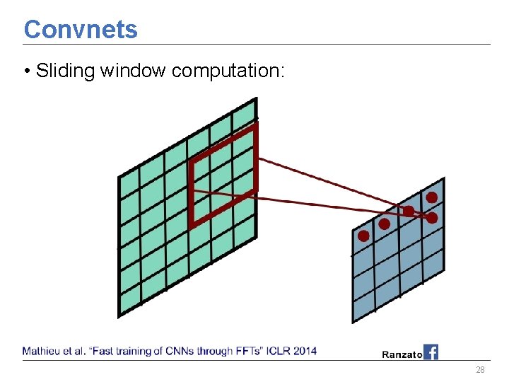 Convnets • Sliding window computation: 28 Convnets • Sliding window computation: 28