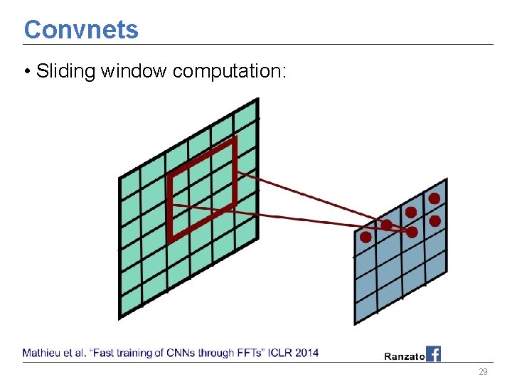 Convnets • Sliding window computation: 29 Convnets • Sliding window computation: 29