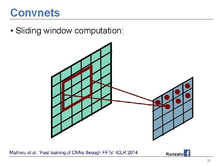 Convnets • Sliding window computation: 30 Convnets • Sliding window computation: 30
