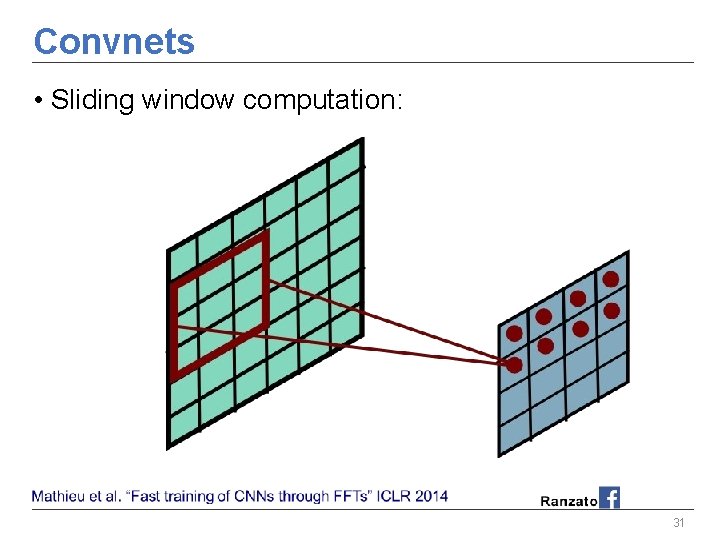 Convnets • Sliding window computation: 31 Convnets • Sliding window computation: 31