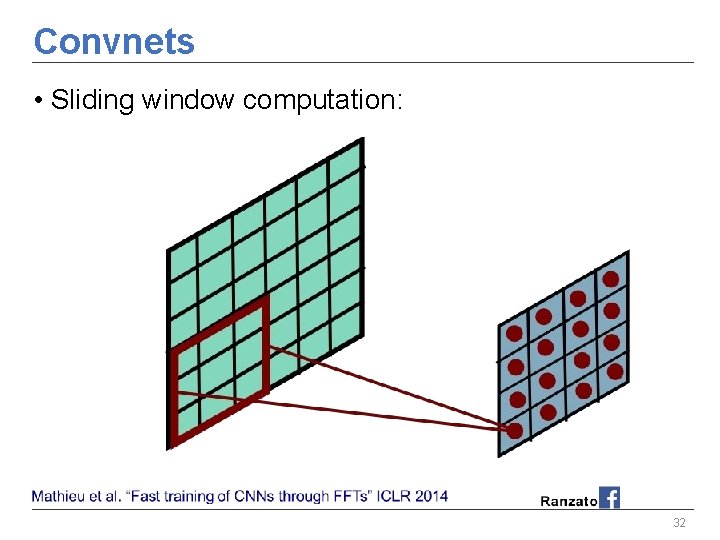 Convnets • Sliding window computation: 32 Convnets • Sliding window computation: 32