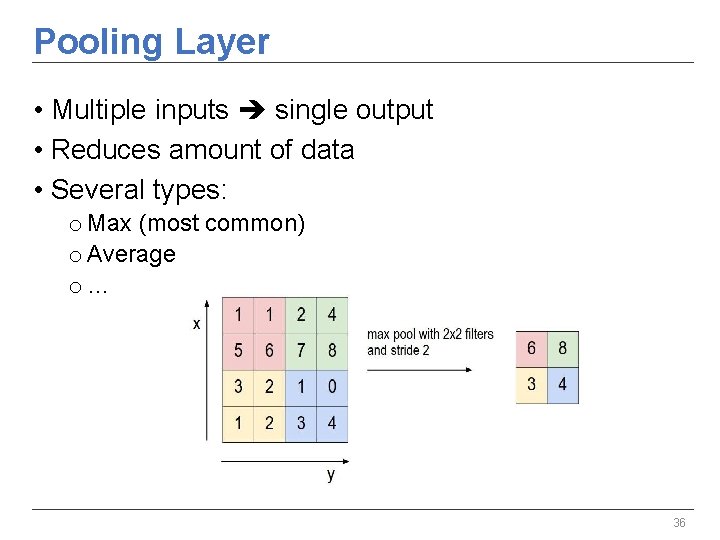 Pooling Layer • Multiple inputs single output • Reduces amount of data • Several Pooling Layer • Multiple inputs single output • Reduces amount of data • Several