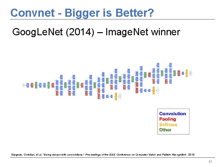 Convnet - Bigger is Better? Goog. Le. Net (2014) – Image. Net winner Szegedy, Convnet - Bigger is Better? Goog. Le. Net (2014) – Image. Net winner Szegedy,