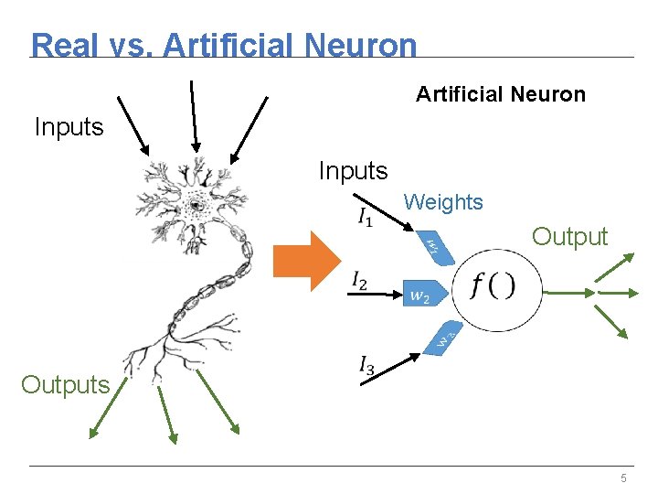 Real vs. Artificial Neuron Inputs Weights Output Outputs 5 Real vs. Artificial Neuron Inputs Weights Output Outputs 5