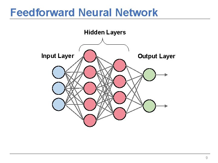 Feedforward Neural Network Hidden Layers Input Layer Output Layer 9 Feedforward Neural Network Hidden Layers Input Layer Output Layer 9