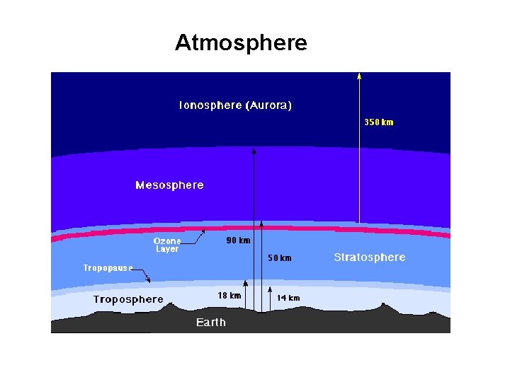 Atmosphere Atmosphere