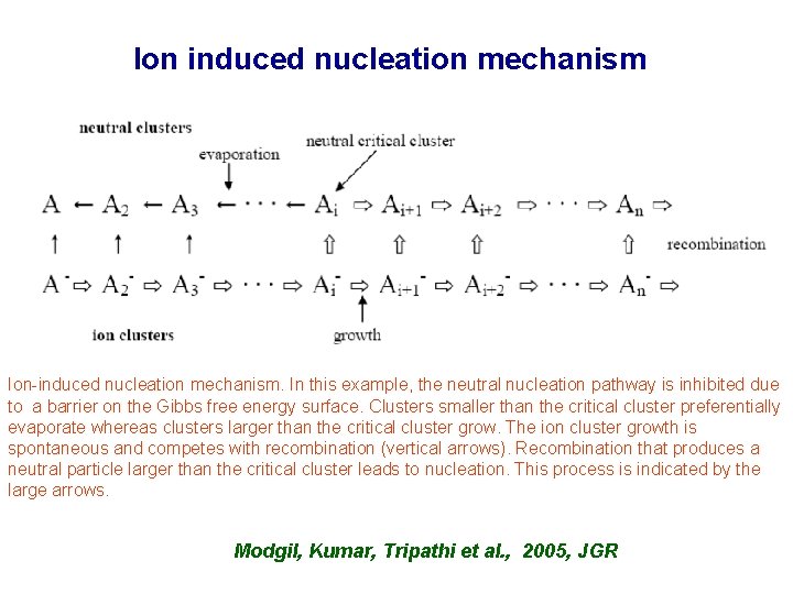 Ion induced nucleation mechanism Ion-induced nucleation mechanism. In this example, the neutral nucleation pathway Ion induced nucleation mechanism Ion-induced nucleation mechanism. In this example, the neutral nucleation pathway