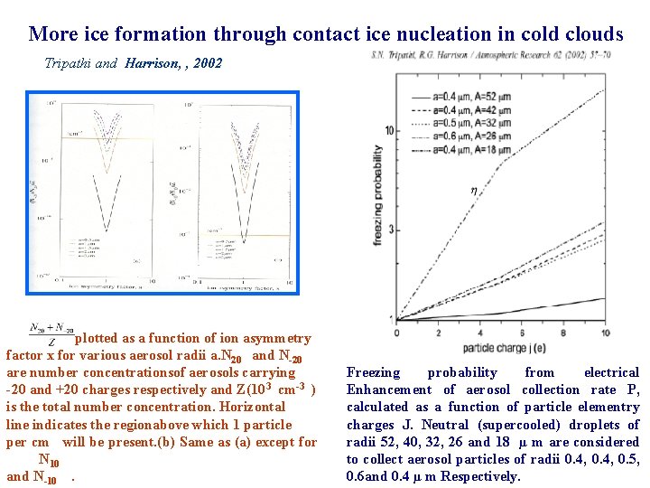 More ice formation through contact ice nucleation in cold clouds Tripathi and Harrison, , More ice formation through contact ice nucleation in cold clouds Tripathi and Harrison, ,