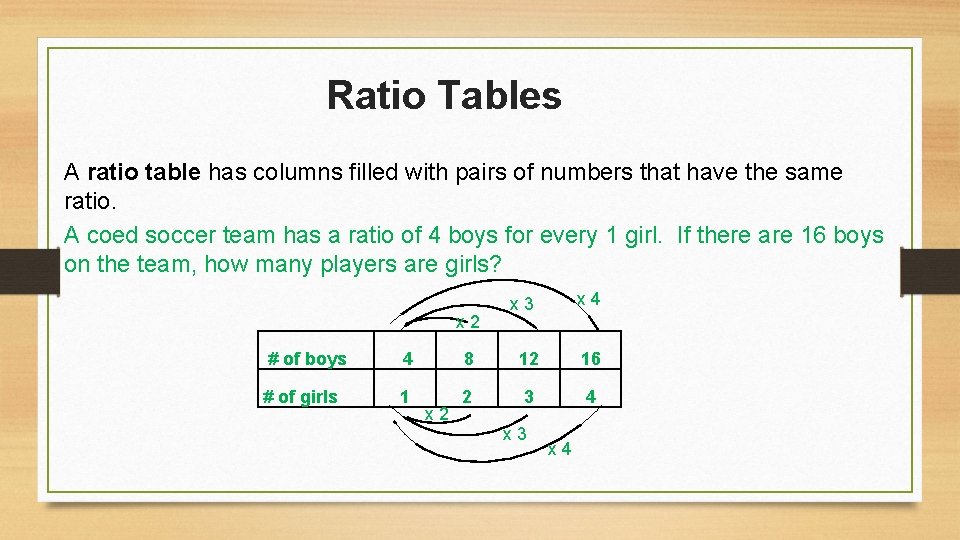 Ratio Tables A ratio table has columns filled with pairs of numbers that have