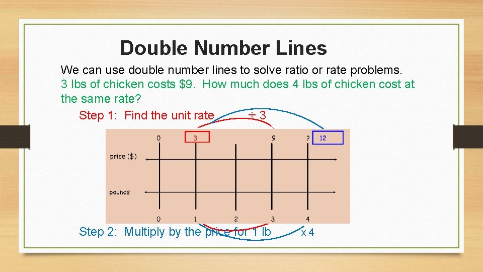 Double Number Lines We can use double number lines to solve ratio or rate