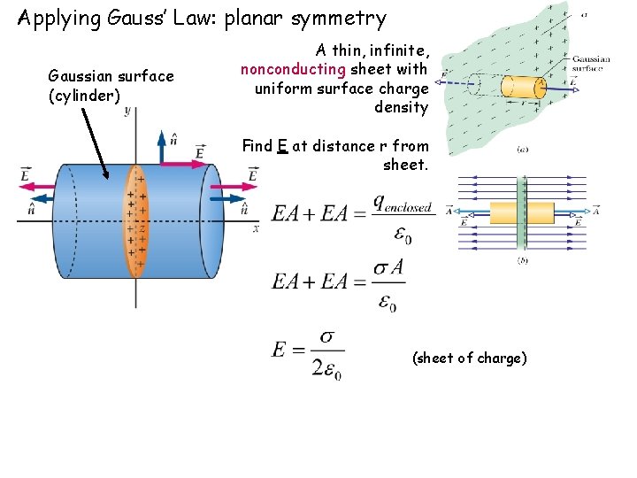 Applying Gauss’ Law: planar symmetry Gaussian surface (cylinder) A thin, infinite, nonconducting sheet with