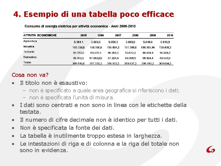 4. Esempio di una tabella poco efficace Cosa non va? • Il titolo non