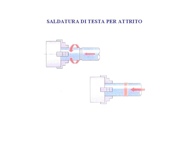 SALDATURA DI TESTA PER ATTRITO 