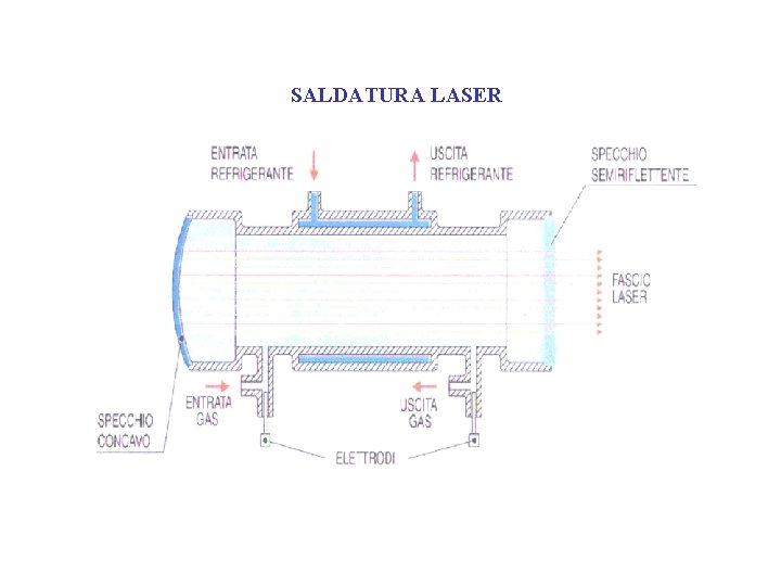 SALDATURA LASER 