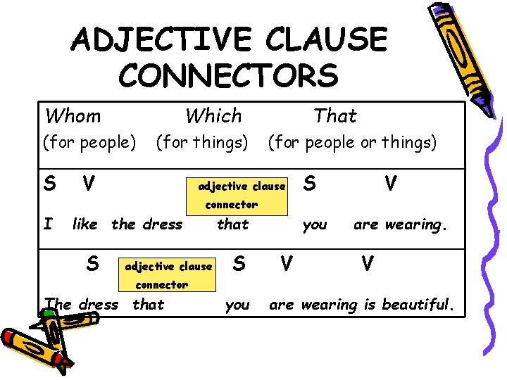 ADJECTIVE CLAUSE CONNECTORS Whom Which (for people) S (for things) V That (for people