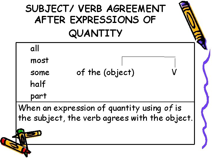 SUBJECT/ VERB AGREEMENT AFTER EXPRESSIONS OF QUANTITY all most some of the (object) V