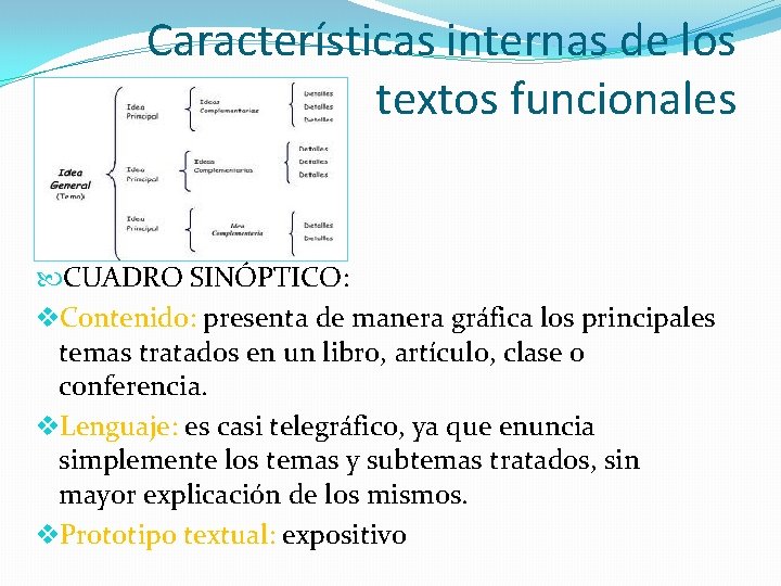 Características internas de los textos funcionales CUADRO SINÓPTICO: v. Contenido: presenta de manera gráfica
