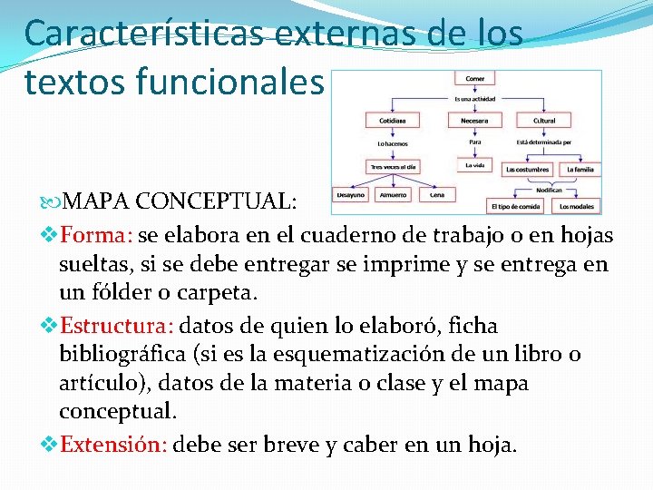 Características externas de los textos funcionales MAPA CONCEPTUAL: v. Forma: se elabora en el