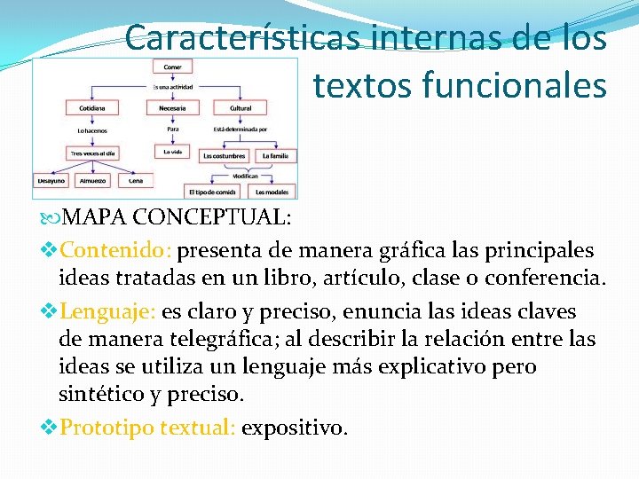 Características internas de los textos funcionales MAPA CONCEPTUAL: v. Contenido: presenta de manera gráfica