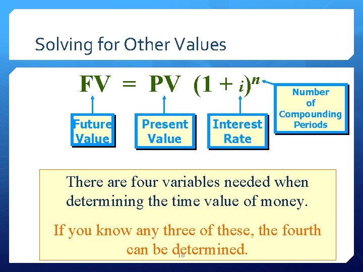 Solving for Other Values FV = PV (1 + Future Value Present Value n