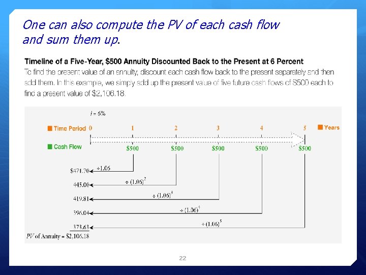 One can also compute the PV of each cash flow and sum them up.