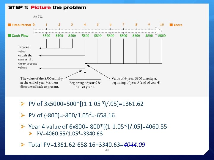 Checkpoint 6. 6 Ø PV of 3 x 5000=500*[(1 -1. 05 -3)/. 05]=1361. 62