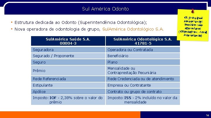 Sul América Odonto • Estrutura dedicada ao Odonto (Superintendência Odontológica); • Nova operadora de