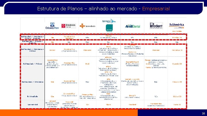 Estrutura de Planos – alinhado ao mercado - Empresarial 20 