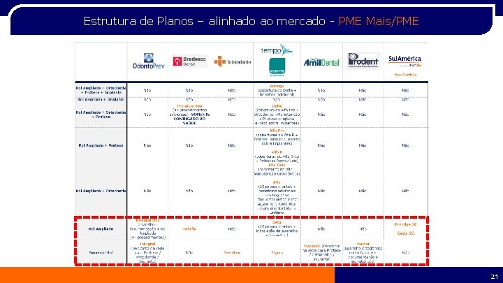 Estrutura de Planos – alinhado ao mercado - PME Mais/PME 21 