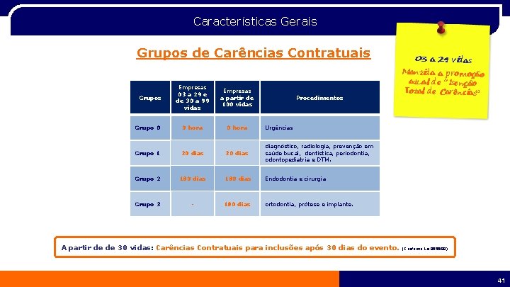 Características Gerais Grupos de Carências Contratuais Empresas 03 a 29 e de 30 a