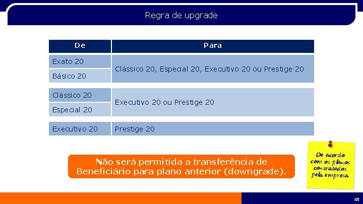 Regra de upgrade De Exato 20 Básico 20 Clássico 20 Especial 20 Executivo 20