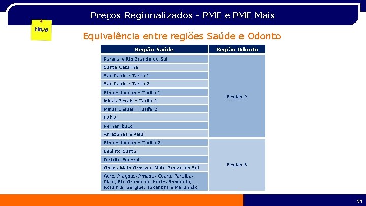 Preços Regionalizados - PME e PME Mais Novo Equivalência entre regiões Saúde e Odonto