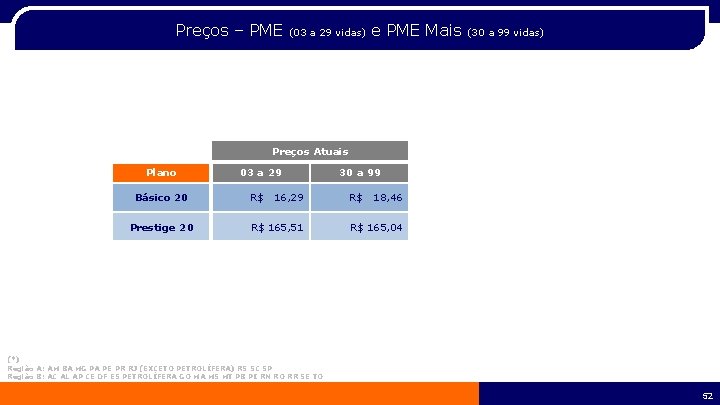 Preços – PME (03 a 29 vidas) e PME Mais (30 a 99 vidas)