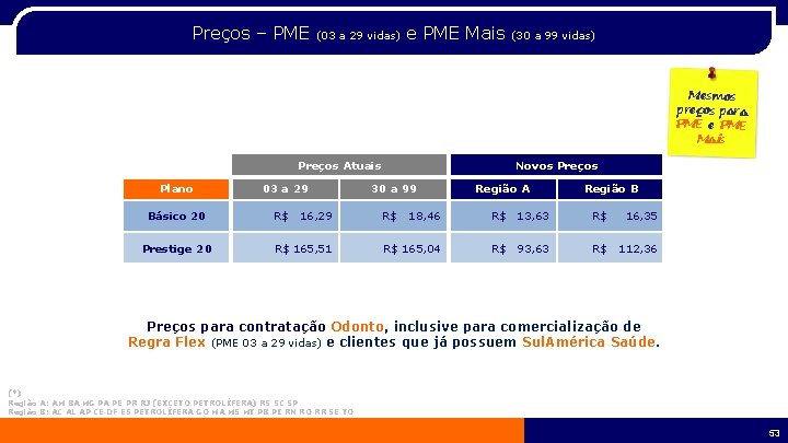 Preços – PME (03 a 29 vidas) e PME Mais (30 a 99 vidas)