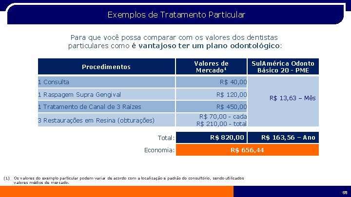  Exemplos de Tratamento Particular Para que você possa comparar com os valores dos