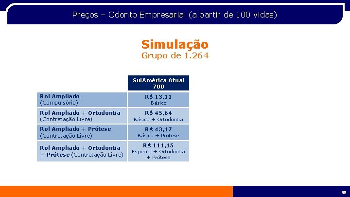 Preços – Odonto Empresarial (a partir de 100 vidas) Simulação Grupo de 1. 264