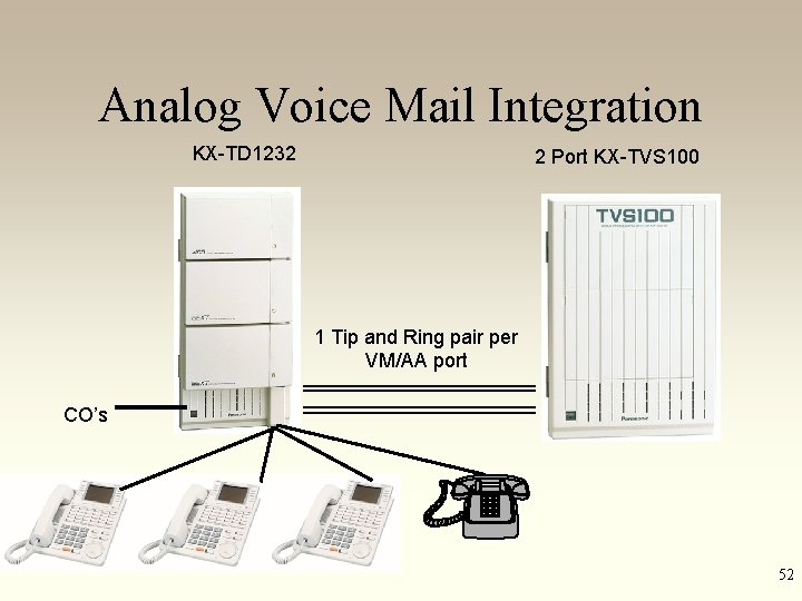 Analog Voice Mail Integration KX-TD 1232 2 Port KX-TVS 100 1 Tip and Ring