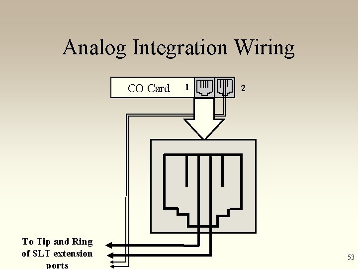 Analog Integration Wiring CO Card To Tip and Ring of SLT extension ports 1