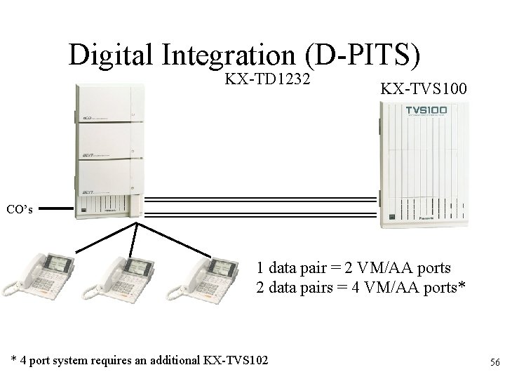 Digital Integration (D-PITS) KX-TD 1232 KX-TVS 100 CO’s 1 data pair = 2 VM/AA