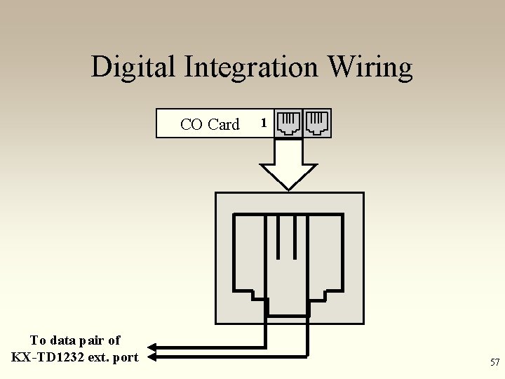 Digital Integration Wiring CO Card To data pair of KX-TD 1232 ext. port 1